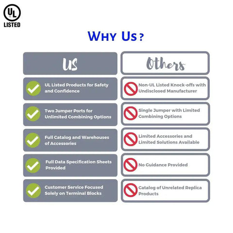 Comparison chart of UL listed products vs non-UL products, highlighting safety, jumper ports, catalog availability, and customer service.