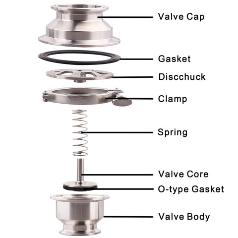 DERNORD 1.5" tri-clamp sanitary check valve, 304 stainless with FKM gasket, exploded view of valve components.