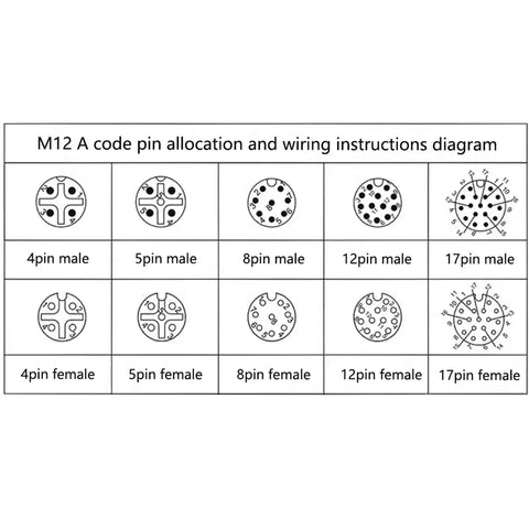 M12 A code pin allocation and wiring instructions diagram for various male and female connectors