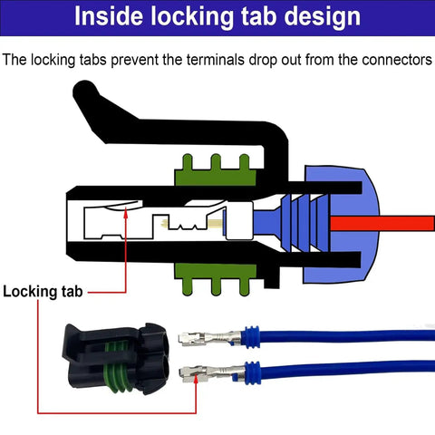 Diagram of Weather Pack 2 Pin Waterproof Automotive Connector Kit with male and female terminals, showing inside locking tab design