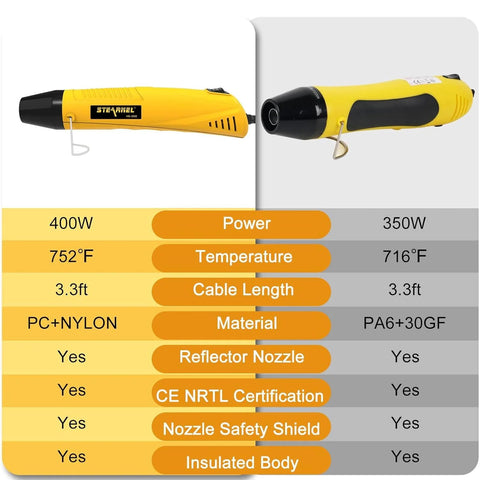 Solder seal wire connector heat gun kit, yellow handheld 400W tool with black nozzle
