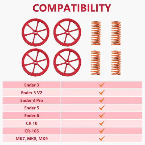 Diagram showing compatibility of upgraded aluminum leveling nuts and springs kit for Ender 3 Pro, 3 V2, 3 Max, Ender 5, 5 Plus, CR 10 series.