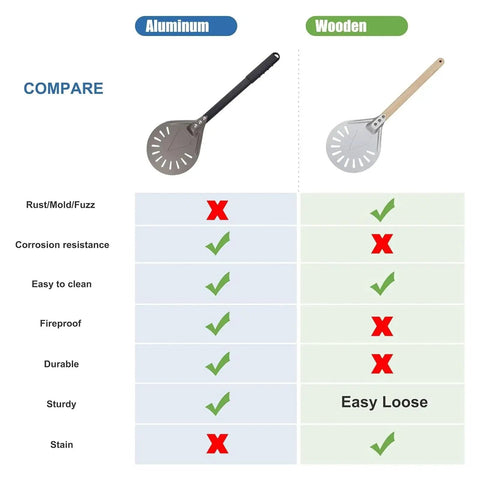 Comparison chart of perforated 7 inch pizza peel with metal handle round aluminum turning paddle for home oven use.