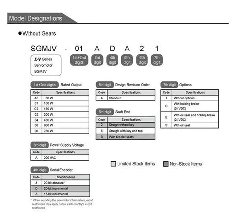 SGMJV servo motor model designation diagram in grayscale showing code options and specifications.