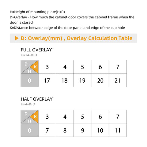 Overlay calculation table for Soft Close Cabinet Hinges For Frameless Cabinets, 120 Degree Full Overlay, 45mm Euro Concealed Hinge