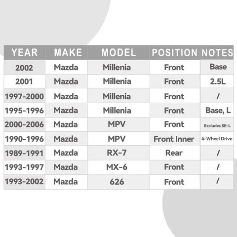 Mazda vehicle compatibility chart for wheel hub bearing replacement, including years and models like Millenia, MPV, RX-7.