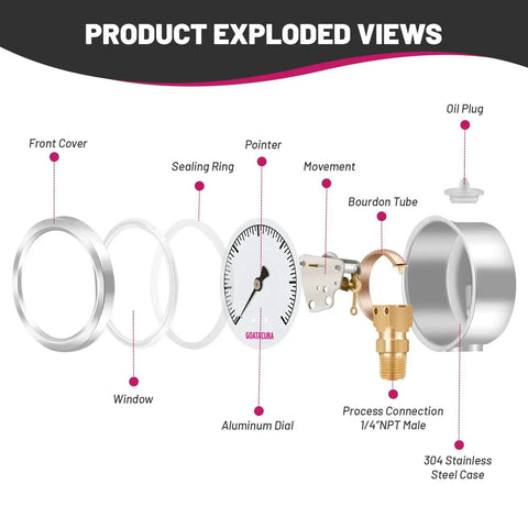 Exploded view of Glycerin Filled Pressure Gauge 0-100 PSI with 2 inch dial, showing components like 304 stainless steel case and 1/4 inch NPT connection.