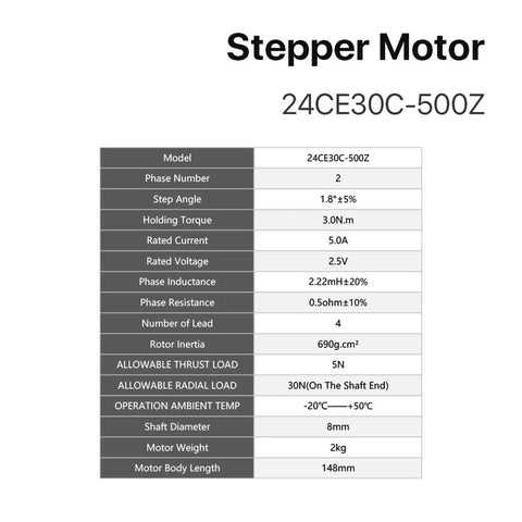 Stepper motor model 24CE30C-500Z, 3.0 N·m torque, 5.0 A current, shown in specs table