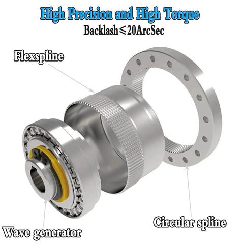 Exploded view of 50:1 Harmonic Gear Drive Reducer for NEMA 17 showing flex spline, wave generator, circular spline for precise motion.
