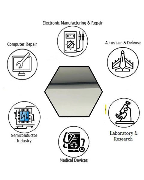 Illustration showing uses of Groundhug By Scientific Americas ESD Anti Static Mat With 3 Layer Vinyl Construction in various industries.