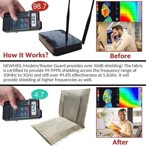 Amradield WiFi Router Cover 13.8 x 15.7 in on a dual-antenna router; beige shielding fabric shown; EMF meter readings before and after.
