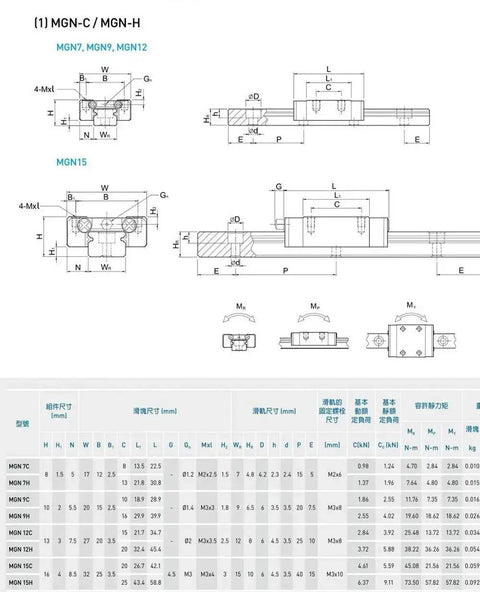 Technical diagram of 200mm Linear Guide Rail With MGN12C Block Bearing for 3D Printers and CNC Machines, showing measurements and dimensions.