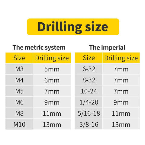 Drilling size chart for Rivet Nut Tool Kit With Step Drill Bit And 100 Rivet Nuts, SAE And Metric Mandrels, Handy Rivnut Tool For DIY Projects