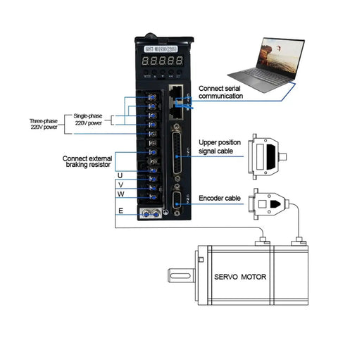 Servo motor drive module, black, front view with display and terminal blocks connected to a servo motor.