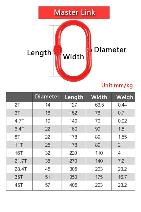 Diagram of an Oblong Master Link Hoist Ring Five Eighth Inch Grade 80 Steel 2 Pack Red 6600lb with dimensions and weight chart.