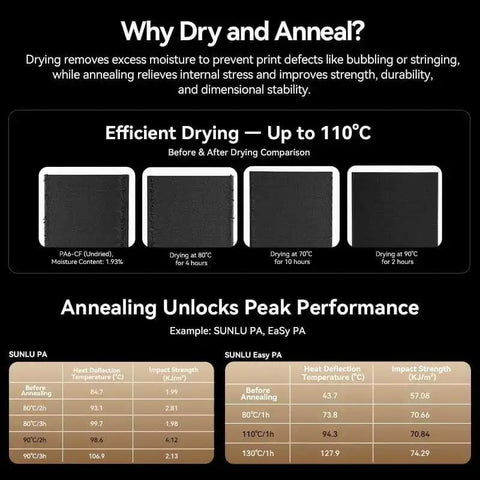 Comparison of filament drying at different temperatures with FilaDryer E2 All-In-One Filament Dryer And Annealing Box For Engineering 3D Printing