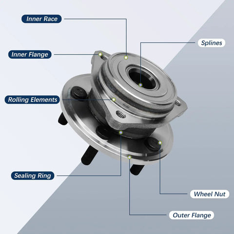 Annotated image showing parts of a Front Wheel Bearing Hub Assembly 5 Lug Non ABS For Jeep Cherokee 1999 2001 And Wrangler TJ 2000 2006