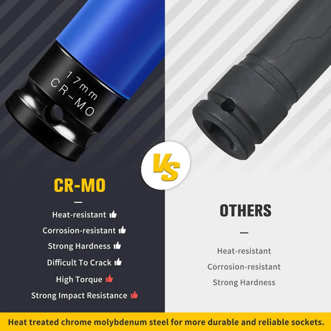 17mm Half Inch Drive Wheel Protector Impact Socket Set Non Marring Lug Nut Thin Wall Deep Sockets Chrome Molybdenum Steel 6 Point Color Coded Protective Sockets For Wheel Hub Tire Changes Racing And High Performance Vehicles showcasing heat-resistant and impact-resistant features.
