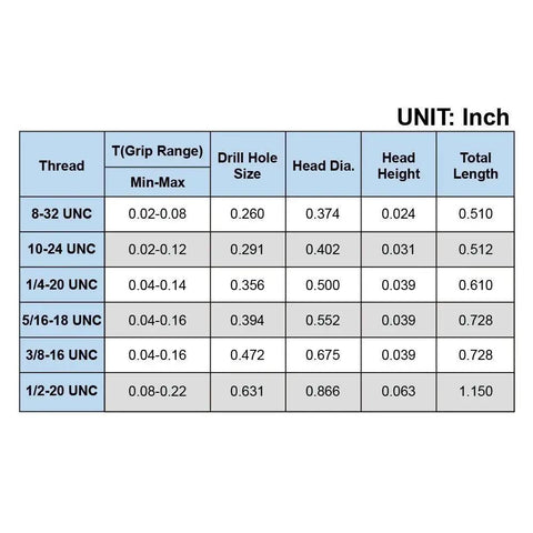 Table of thread sizes for 1/4-20 UNC Rivet Nut Threaded Insert Nut Flat Head Knurled Carbon Steel 100 Pack