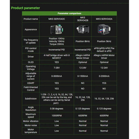 Product parameter comparison chart for Closed Loop NEMA17 Stepper Motor Driver With Low Noise For CNC Machines And 3D Printers, MKS SERVO42C