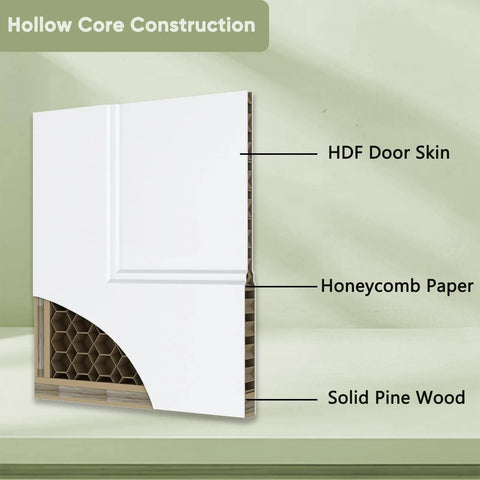 Cross-section view of hollow core construction; 48x80 In 5 Panel Bypass Sliding Closet Door Kit With White Primed Slabs