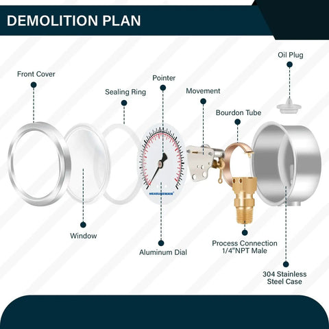 Exploded view of Tough As Nails Two And A Half Inch Dial Liquid Filled Pressure Gauge For Gas And Non Corrosive Liquids showing components