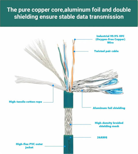 Cutaway view of M12 To RJ45 8 Pin X Coded Shielded CAT6A High Flex Industrial Ethernet Cable showing aluminum foil shielding and copper core.