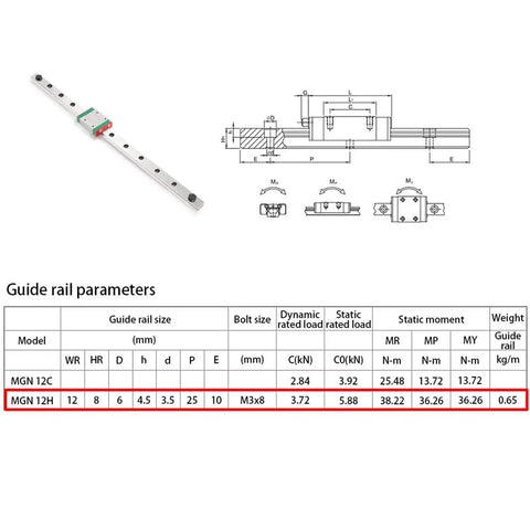 Diagram and specifications of MGN12H 300mm Linear Rail Guide Set Two Rails 8mm For Upgrading 3D Printers And CNC Machines Pro Grade