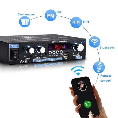Mini Stereo Amplifier For Home Audio With Bluetooth Five Point Zero Two Channel 200W Peak Power 30W RMS shown with phone remote control.