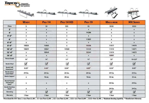 Comparison chart of Tapco siding brake models including 14 Siding Brake Workhorse for Metal Bending at various specifications.