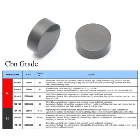 Round Solid CBN Inserts For Hardened Steel And Cast Iron High Speed Lathe Tooling RNGN Series next to specifications chart