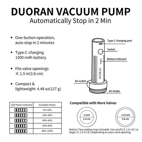 Diagram of Duoran Cordless Electric Vacuum Pump features, including one-touch operation and Type-C charging, for vacuum storage bags.