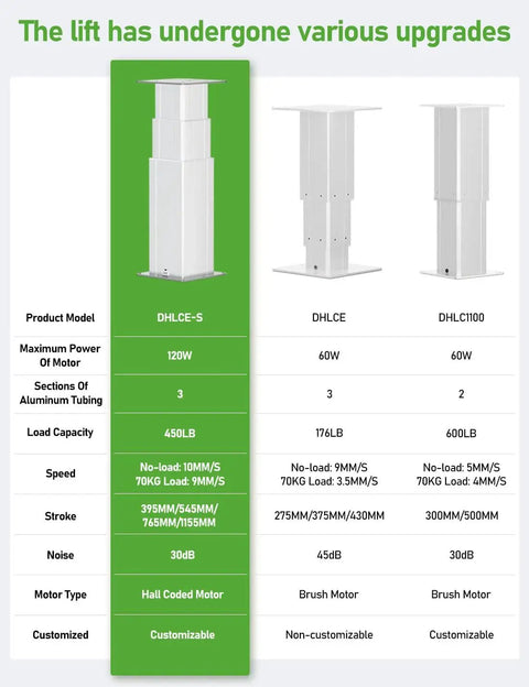Comparison chart of Electric Lift Table With Motorized Column 450 Lb Capacity Height Adjustable showing different models.