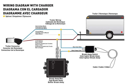 Wiring diagram for 12V LED Trailer Breakaway Kit with universal brake controls and test LED, illustrating installation process.