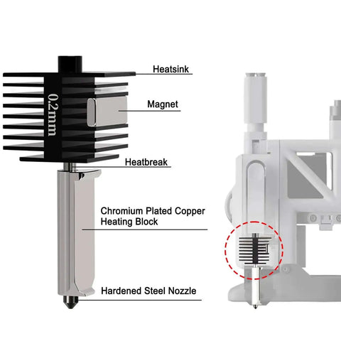 3 Pack Hotend Kit With 0.2mm 0.4mm 0.6mm Nozzles For 3D Printers, Replacement Print Head Compatible With Bambu Lab A1 And A1 Mini