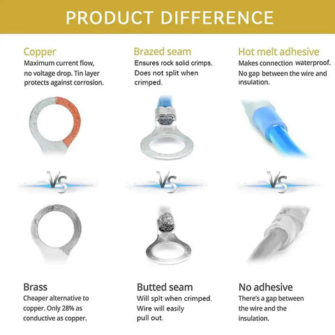 Comparison of copper, brass, and adhesive features in Pro Grade 50 Pc Ring Terminals One Half Inch Yellow Heat Shrink Wire Connector Kit