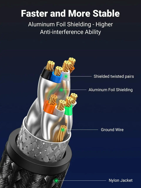 Close-up of Cat 8 Shielded Braided Ethernet Cable 6ft showing aluminum foil shielding and twisted pairs for gaming PC PS5 Xbox Modem Router.
