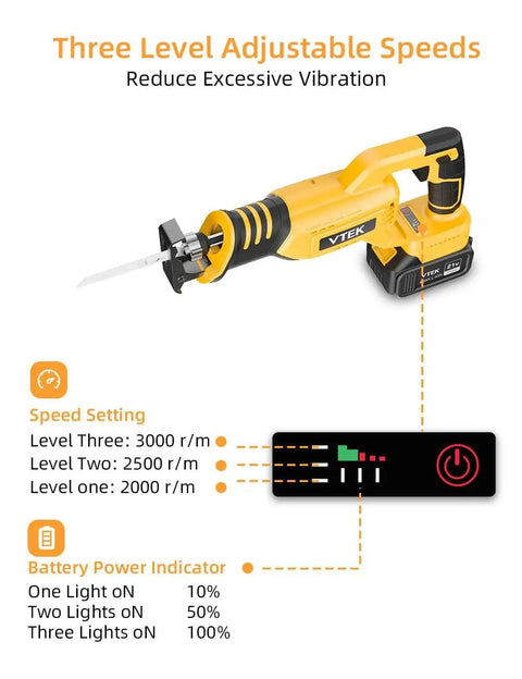 Brushless Cordless Reciprocating Saw With 3-Speed Settings, 0-3000 RPM, Beast Power For Wood Metal Plastic Brick Cutting
