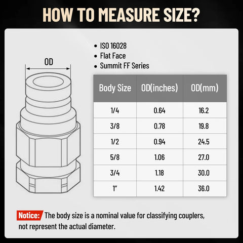 Metlead 90 Degree elbow hydraulic quick-connect fitting diagram with 1/2 inch body size sizing chart.