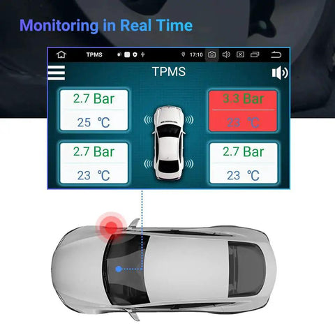 TPMS tire pressure monitoring system display for white car with four tire readouts around a vehicle