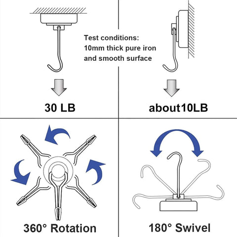 Diagram showing 30 lb and 10 lb load capacities, 360° rotation, and 180° swivel for utility cart wheels.