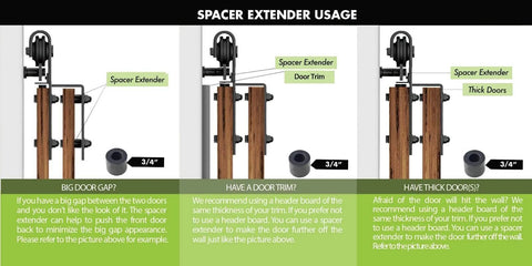 Image illustrating usage of Black Rustic Sliding+Barn Door+Hardware+Spacer+Extender+Kit+3/4+Inch+Set+Of+6 for door gap solutions.