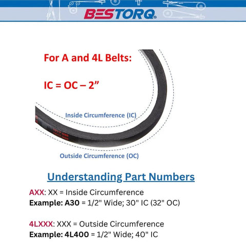 Diagram explaining circumference for A and 4L belts, featuring BESTORQ branding and part number guidance.