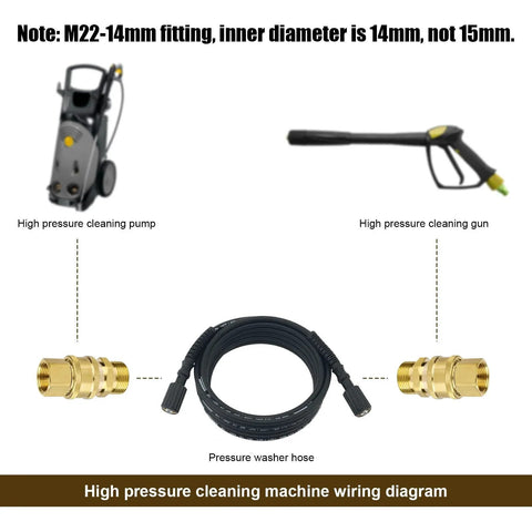 Diagram of 4 Pack Brass M22-14mm To Three Eighths Inch Pressure Washer Adapters Set With Gaskets Fast Connect Quick Disconnect Kit, showing pump, gun, and hose.
