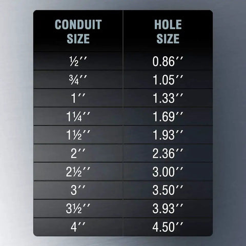 Conduit and hole sizes chart for Manual Knockout Punch Driver Kit Heavy Duty For Half Inch To One And One Quarter Inch Conduit Size