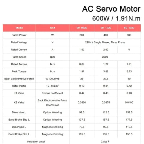 Specification chart for 600W AC Servo Motor with 1.91 Nm Torque, 3000 RPM, 230V Single-Phase Drive, Model 60ST M01930