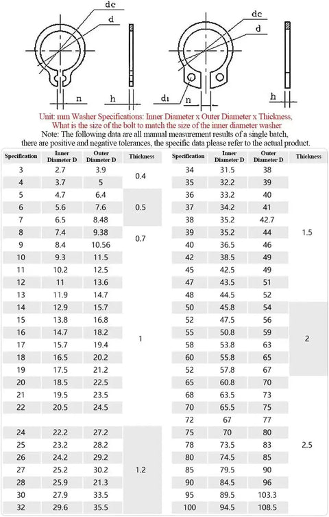 Technical diagram and specifications chart for 20 Piece External Circlips C Clip Snap Ring Set 65Mn Steel 58Mm 60Mm 62Mm 65Mm 68Mm.