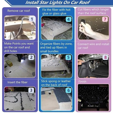 Installation guide for Lit Starry Sky Fiber Optic Lights Kit 16W for car roof setup, showing steps to install with images of each stage.