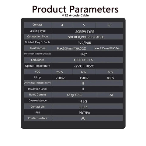 Product parameters table for M12 8 Pin Waterproof Actuator Cable With Straight Male To Female Connector Shielded Aviation Sensor Cable.