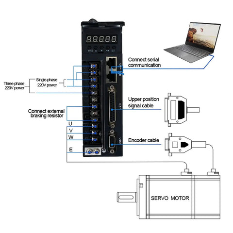 WENBIXIA servo drive module with LCD display, blue terminal screws, laptop serial interface, connected to servo motor.